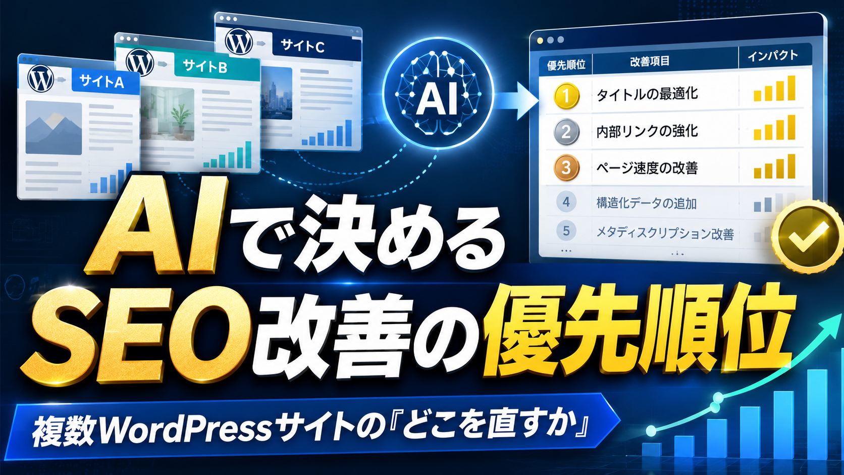 複数のWordPressサイトでAIがSEO改善の優先順位を決めるイメージ