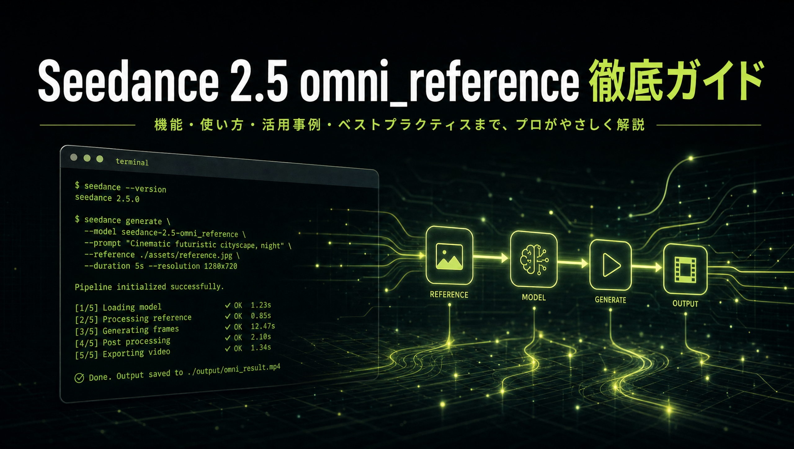 Seedance 2.5 omni_referenceモード徹底ガイド記事アイキャッチ