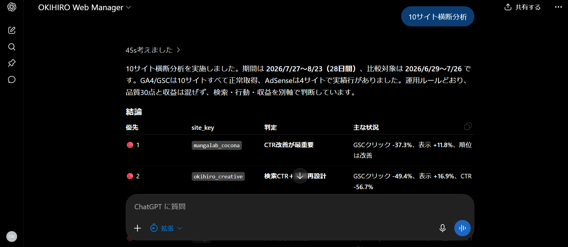 10サイト横断分析をOKIHIRO Web Managerにやらせている様子のスクリーンショット