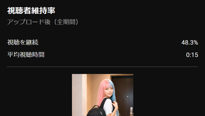 YouTubeショートの視聴維持率48.3%と平均視聴時間15秒