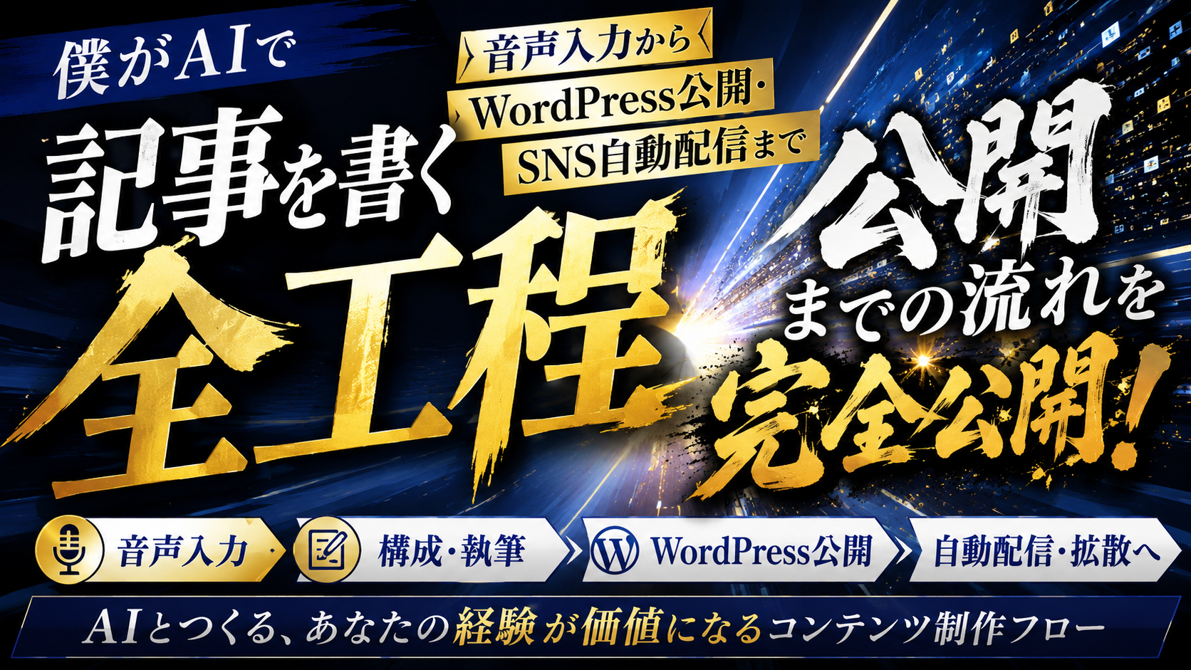 AIで記事を書く全工程を表したアイキャッチ。音声入力から構成・執筆、WordPress公開、自動配信・拡散までの流れ